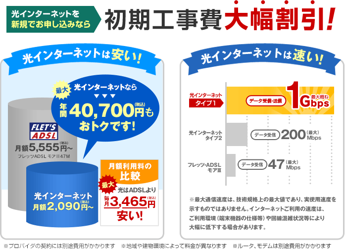 光インターネットなら安い！しかも速い！なんと、初期工事費を大幅割引！
